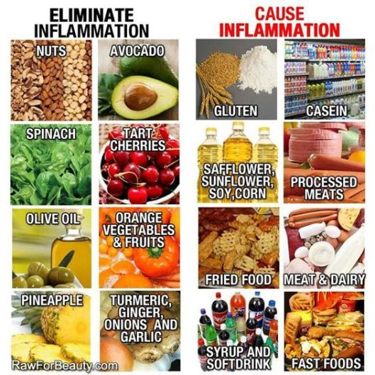 acidic vs alkaline foods